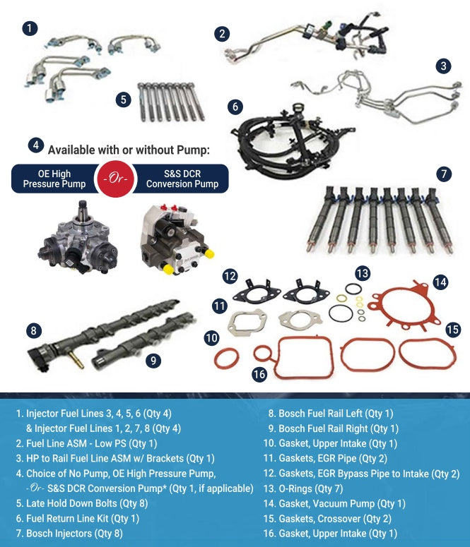 Ford 6.7L Contamination Kit (2017–2019)