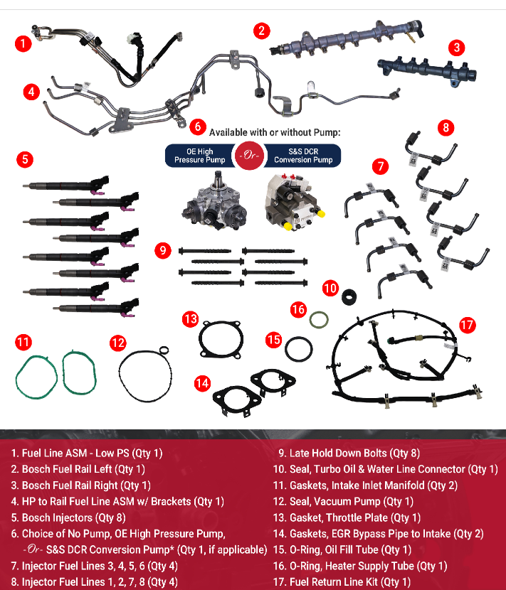 Ford 6.7L Contamination Kit (2020–2023)